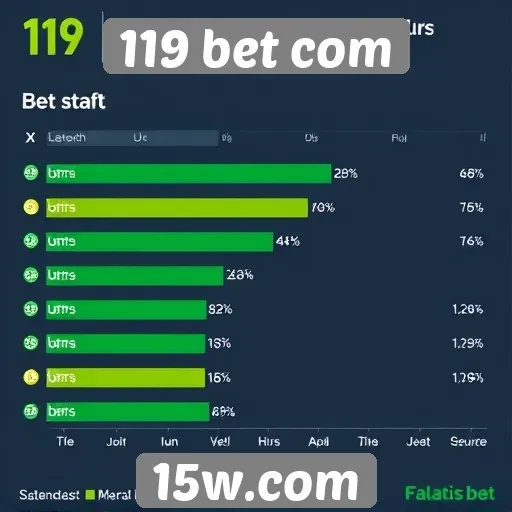 Estatísticas de usuários no 119 bet com